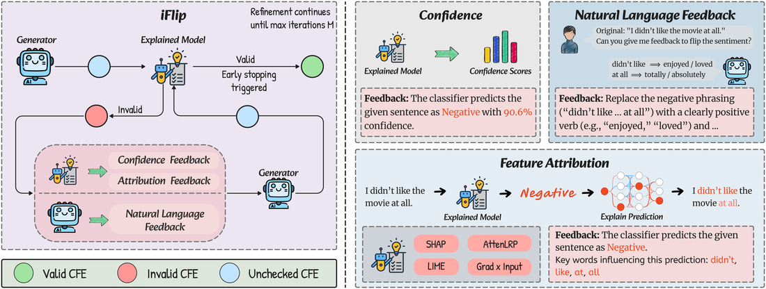 Method overview diagram from the iFlip paper