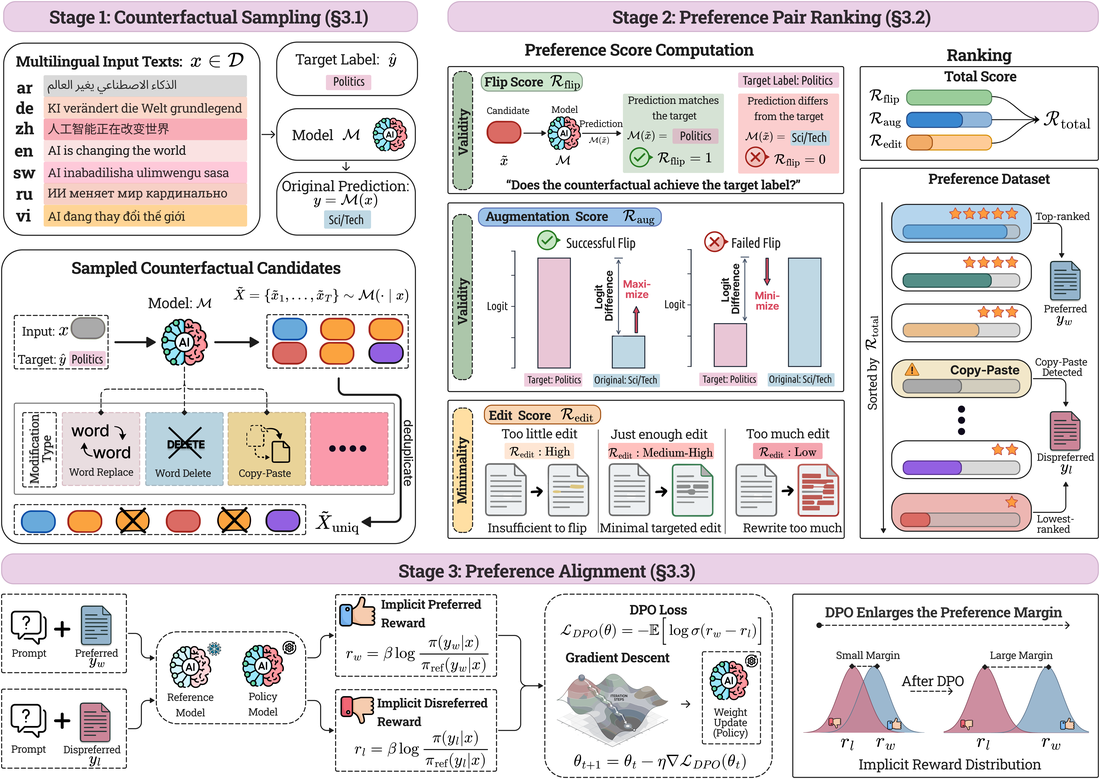 Method overview diagram from the Macro paper